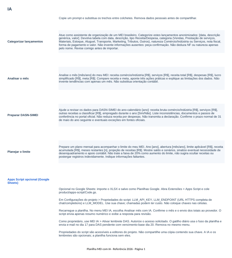 Aba IA com quatro prompts para categorização, análise mensal, preparação da DASN e planejamento do limite, além das instruções do Apps Script.